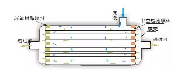廢水處理設備配件如何選擇？這篇文章告訴你