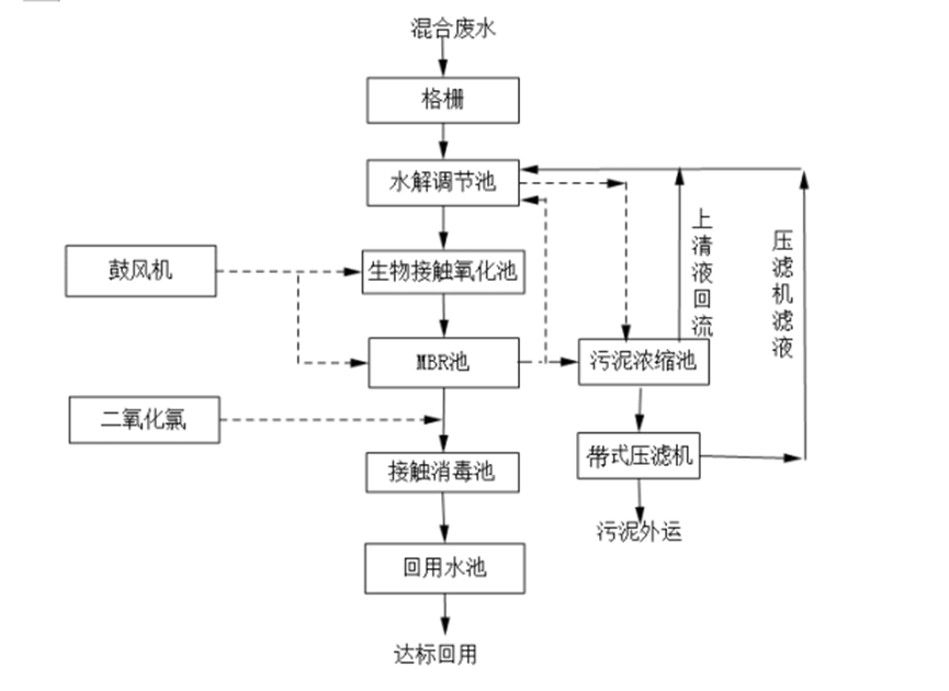 1660807165132193.png image.png