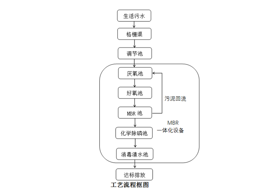 1660809938764835.png image.png