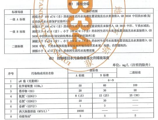 安徽省發布《農村生活汙水處理設施水汙染物排放標準》(DB 34/3527-2019) 安徽省發布《農村生活汙水處理設施水汙染物排放標準》(DB 34/3527-2019)