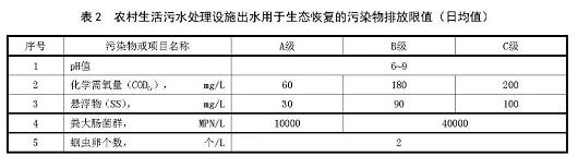 農村生活汙水處理排放標準 農村生活汙水處理排放標準