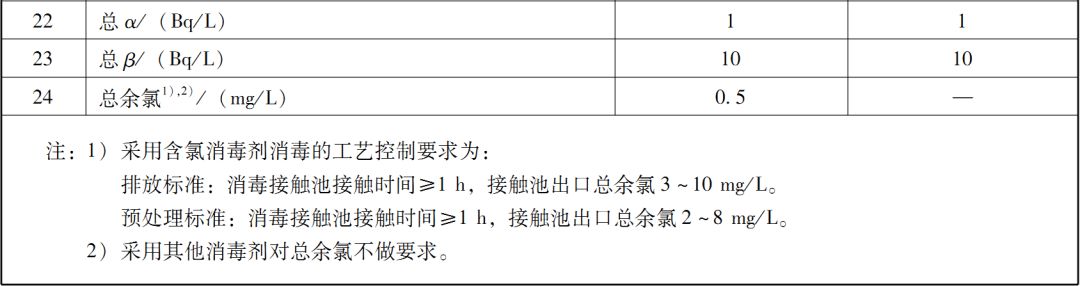  綜合醫療機構和其他醫療機構水汙染物排放限值